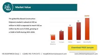 Bio Based Construction Polymers Market 2020 by Manufacturers, Type and Application, Forecast to 2025