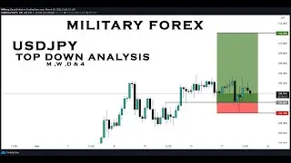 USDJPY TOP DOWN ANALYSIS