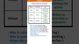 WHO, WHOM, WHOSE |USAGE |EXAMPLES|PRESENT PAST FUTURETENSES