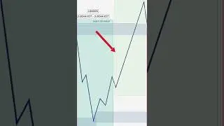 I Found A Cheat Code For Forex