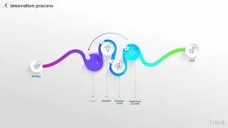 Short Introduction to the Innovation Process