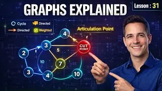 Graphs Data Structure Explained: Graph Terminologies & Types (DSA Tutorial)