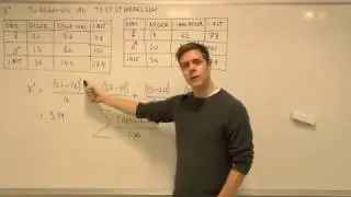 Chi-i-anden - udregning af teststørrelse