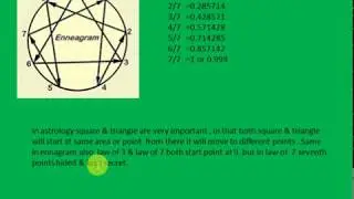 Number vibration 1Law of vibration