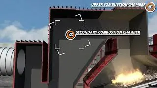 How Geothermal Biomass Energy Systems Work | Animation by Industrial3D, Inc