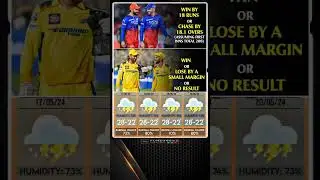 Csk vs Rcb 18 may 🎯 || playoffs 4th team decider match ||