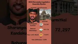 Gurmitkal 2023: JD(S) Narrow Win, INC Almost Turns Tables! 🗳️🔥| Karnataka Elections #shorts