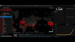 COVID-19 Worldwide Statistics