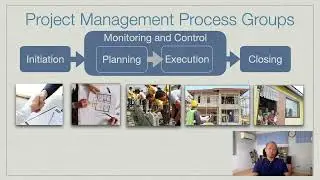 The Project Management Process Groups and Knowledge Areas