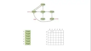 Graphs   Types and Representation