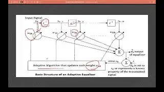 ADAPTIVE EQUALIZATION