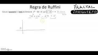 Regra de Ruffini