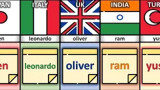 Most Popular Boys Name From Different Countries