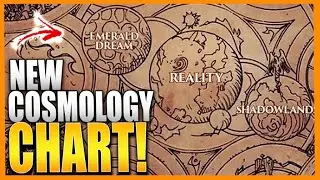 What AZEROTH Is Finally REVEALED! The GOD ENGINE (11.2 NEW LORE)