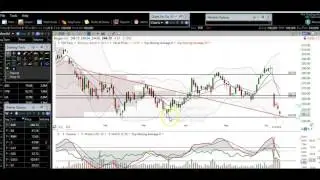 Stock Market Stock Chart Technical Analysis $IBB $XBI $LABD $LABU $UBIO$FBT $NBI BIIB CBYL CMG DIS G