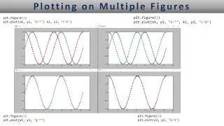 Matplotlib multiple figures for multiple plots  - Lesson 3