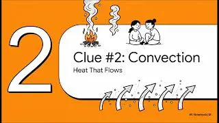 Class 7 Science | Curiosity Chapter 7 Heat transfer in Nature | Explanation in Easy manner