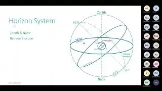 Старшие помощники капитана - Фаза 1 - TCN - Астронавигация, система горизонта - Класс 2