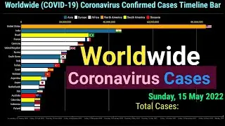 Worldwide Coronavirus Cases Timeline Bar | 15th May 2022 | COVID-19 Latest Update Graph