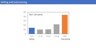 Selfing vs Outcrossing plant reproduction - Introduction
