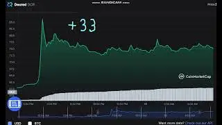 Decred  DCR  -    Decred to USD Chart