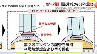 H3ロケット、打ち上げ失敗は「カバー分離時、衛星と機体をつなぐ部分に異常」か　打ち上げ再開のめど立たず (26/01/20 19:00)