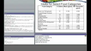 CFSAN/JIFSAN Food and Nutrition Webinar - Trans Fat Intake by the U.S. Population