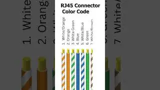 &ldquo;Cat 6 Ethernet Cable with RJ45 Connector Color Code &ndash; Full Wiring Guide for Beginners!&rdquo;