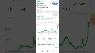 MRPL share analysis | MRPL share fundamental analysis | shorts