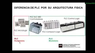 Curso de PLC Allen Bradley Studio 5000 Clase 1