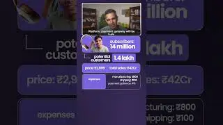Mythpat HEADPHONES se kitna PROFIT kama sakte hain?! | Ankur Warikoo #shorts