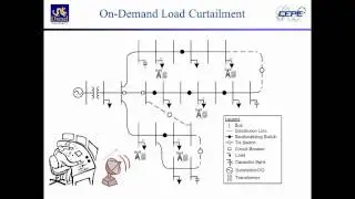 Advancing Service Restoration via Smart Grid Technologies.m2ts
