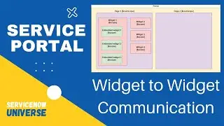 5. Service Portal Widget to Widget Communication | $broadcast | $emit | ServiceNow