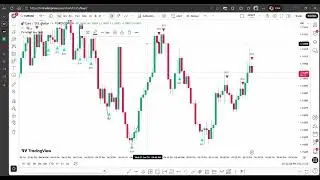 Quotex live signals | 07-01-2026 | #quotextrading #binary #indicators