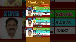 TDP 