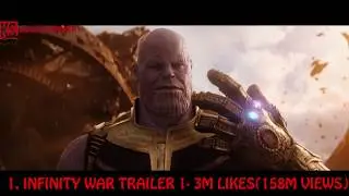 Top 10 Most Liked/Viewed Movie Trailers On Youtube (Updated 2k18)