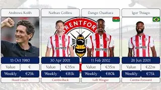 Brentford FC 2025/26 Squad Value & Wage List | Full Player Lineup