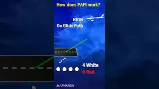 What is PAPI? | Working of PAPI