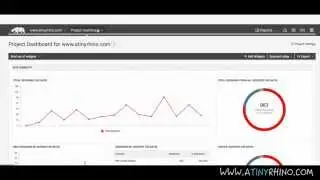 WordPress Keyword Research Tool & Tutorial