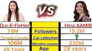 Dur-e-Fishan VS Hina Aamir | Kaun Hai Real Drama Queen? | Full Reality Exposed? 