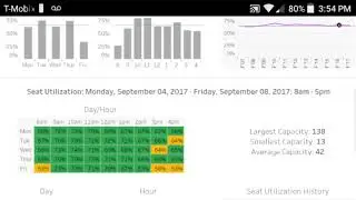A Brief Tour of the Space Utilization Dashboard