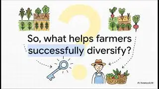The impact of crop diversification on the food security of farmers in Northern Bangladesh.