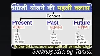 Tense in English | Types of Tense + Present Tense Identification | Beginners Guide&rdquo;