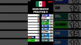 F1 2025 PRACTICE 3 GRAND PRIX MEXICO #f1 #f1edits #f1tiktok