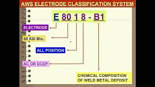 AWS WELDING  ELECTRODE CLASSIFICATION SYSTEM