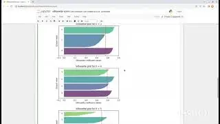 Measuring an Unsupervised Model's Performance: Silhouette Score