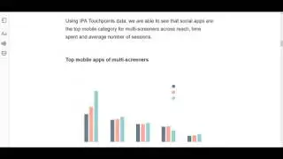 Facebook's Ideas on Multi Screen Usage and Marketing