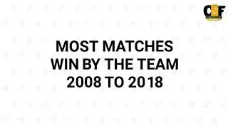 List of all records of IPL 2008 to 2018