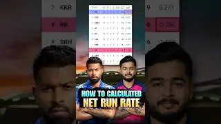 How to Calculate Net Run Rate in CRICKET leagues ? NRR in IPL ? #shorts