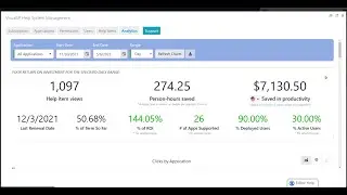 VisualSP Analytics - The ROI of the VisualSP Platform